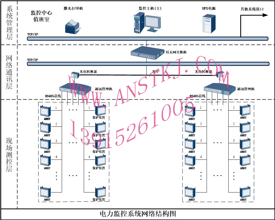 電力監(jiān)控系統網絡結構圖ANST（光纖）111.jpg